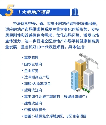 長沙望城2024年十大房地產項目公布,運達、明升、潤和等項目在列