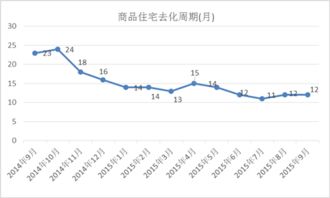 長沙地區房地產市場主要指標監測分析 三季度
