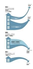 上半年長沙新房成交同比降兩成