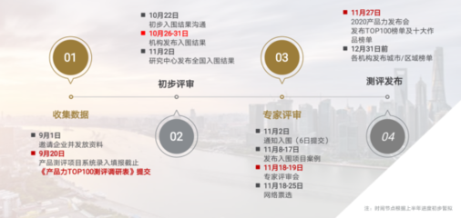 專家坐鎮(zhèn)媒體助力 2020長沙房企產(chǎn)品力測評報名開啟