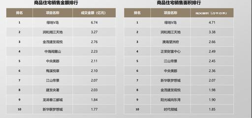 2020年4月克而瑞長沙房地產(chǎn)市場月報