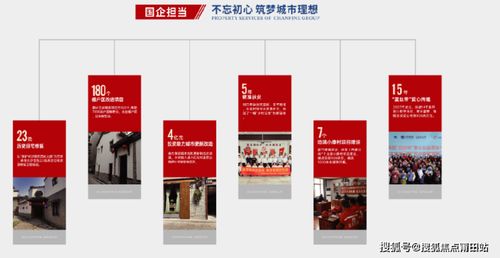 長(zhǎng)沙長(zhǎng)房淺山時(shí)光售樓處電話售樓處 戶型 長(zhǎng)房淺山時(shí)光樓盤詳情