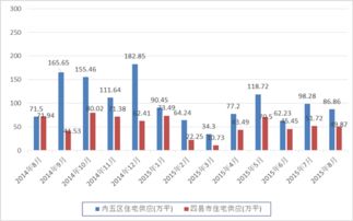 長沙地區房地產市場主要指標監測分析 八月