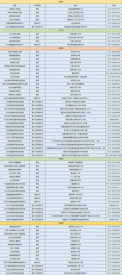 長沙市內(nèi)五區(qū)核酸檢測機構名錄一覽