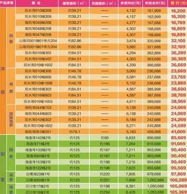 首付一成低至1.6萬起 最高享5年低率分期 有這等好事? - 長沙市房地產開發信息網 - 長沙房地產 - 好房子網