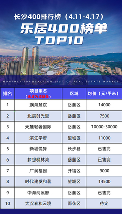 榜單|上周400榜單揭曉 岳麓區三盤占據榜單前三甲