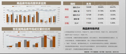 2020年4月克而瑞長沙房地產市場月報