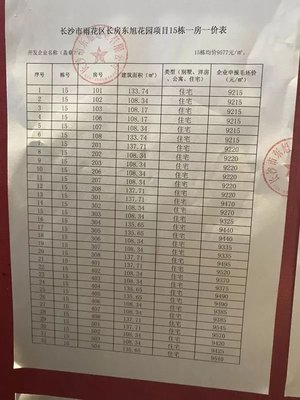 最低3978/㎡,長(zhǎng)沙多個(gè)低價(jià)盤(pán)認(rèn)籌中,累計(jì)3068套房(附一房一價(jià)表)