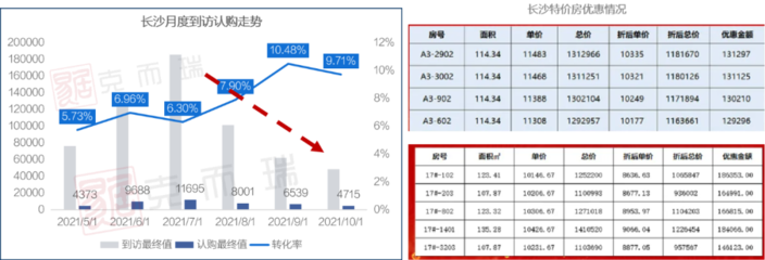 重磅 | 克而瑞2021年10月長沙房地產銷售排行榜