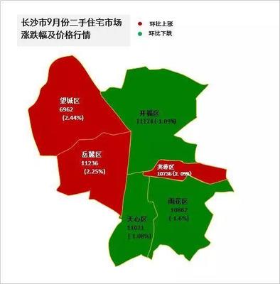 西安房價漲幅領跑中原五城!武漢、長沙、鄭州、太原市場平穩
