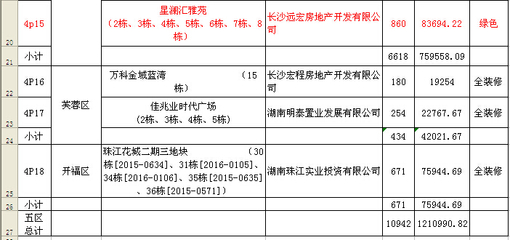 長沙市享受財政補貼的綠色建筑、產業化、全裝修普通商品住宅名錄(第四批) - - 公示公告 - 長沙房產政務信息網 - 長沙最權威的房產辦事一站式服務