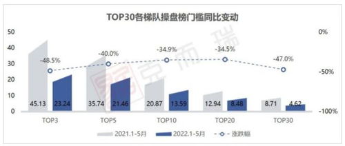 2022年5月長沙房地產銷售排行榜 7家房企業績翻番