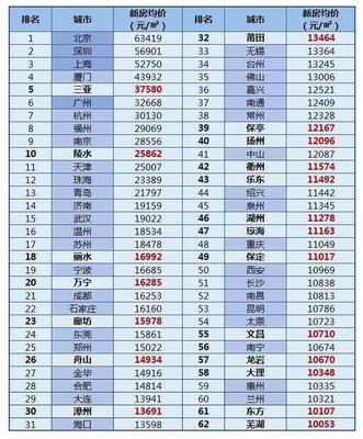 長沙反炒房“樣本” 如何將房價穩定控制在預期范圍